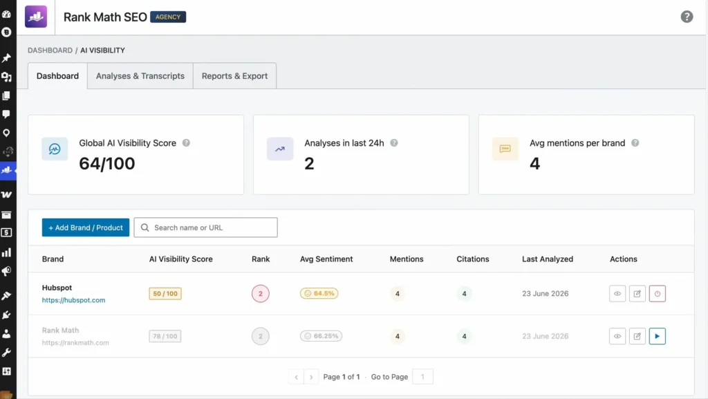 AI Visibility Score Dashboard