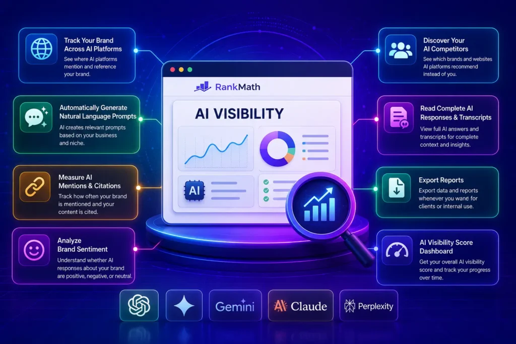 Key Features of Rank Math AI Visibility