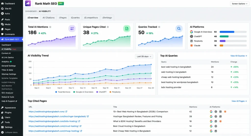 Reviewing AI Search Visibility